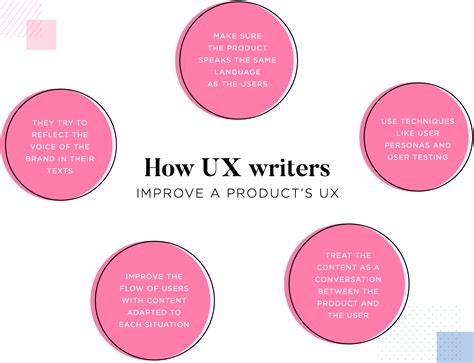 Afbeeldingsresultaten voor UX Writing Button Examples