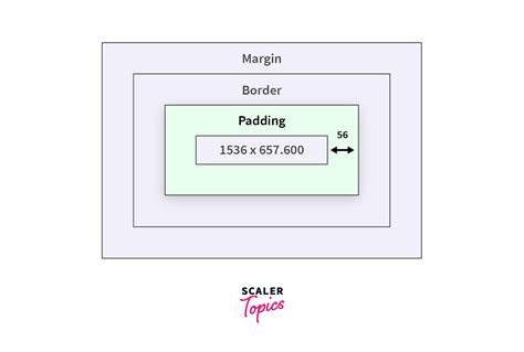 Image result for Margin/Padding Gutter