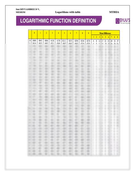 Image result for Basic Log Table