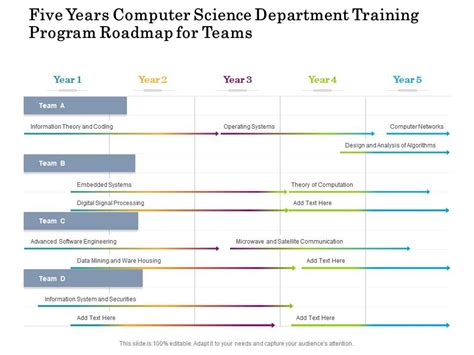 Image result for CPSC Road Map Computer Science