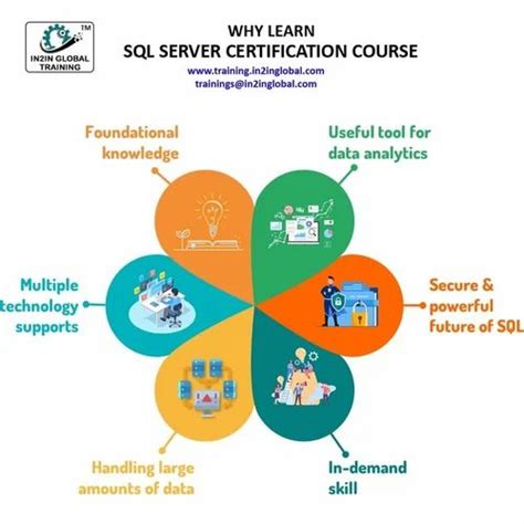 Image result for Microsoft SQL Server Course