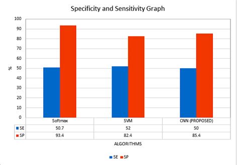 Afbeeldingsresultaten voor Sensitivity Graph System Control Engineering