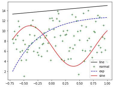 Include Legend in the Bar Matplotlib に対する画像結果