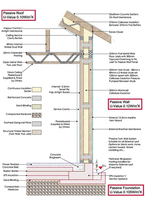 Timber Frame Construction Detail Drawings at Shirley Daren blog