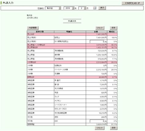 Image result for Excel PL Graph
