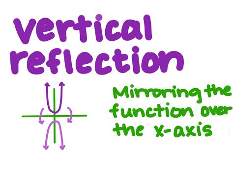 Image result for Reflection Over X-Axis Function