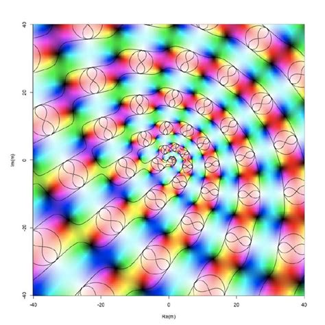 Image result for Elliptical Modular Function