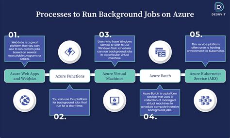 Afbeeldingsresultaten voor Azure Web Job Logo