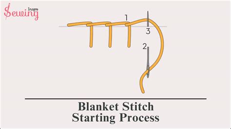 Image result for How to Do a Blanket Stitch by Hand