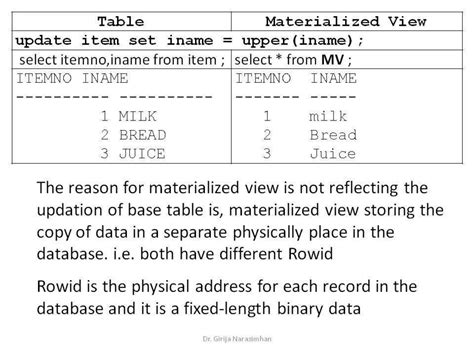 Image result for Materialized View Pattern