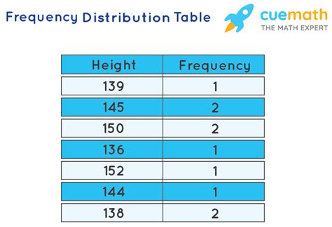 Graphical Representation - Definition, Rules, Principle, Types, Examples