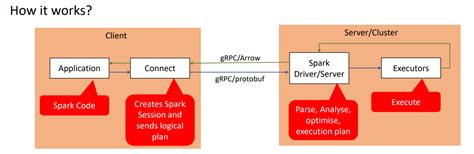Ci CD for Databricks に対する画像結果