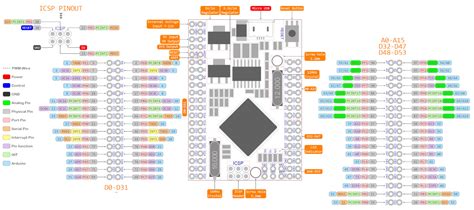 Image result for Arduino Mega 2560 Pro Micro Pinout