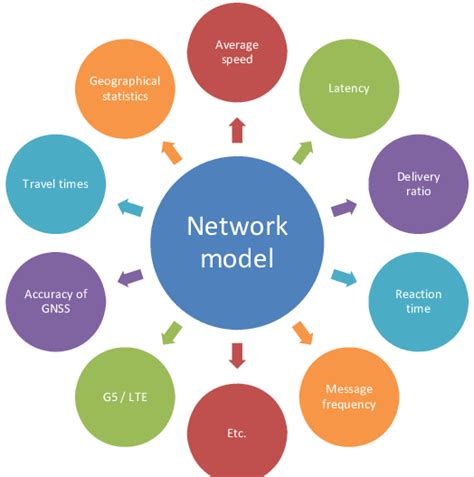 Image result for Network Model Tutorial