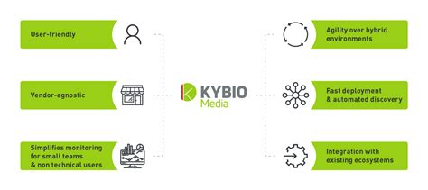 Afbeeldingsresultaten voor Kybio Problem Identification