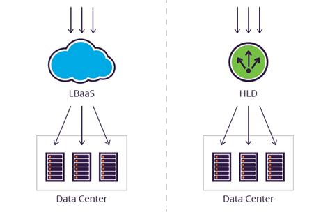 Image result for Network Load Balancing Hardware