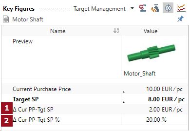 Toradh íomhá ar Pinned Prime