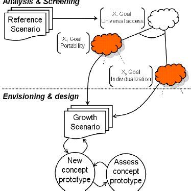 Image result for Execution Context Diagram