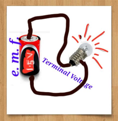 Image result for ICSE Class 10 Physics EMF