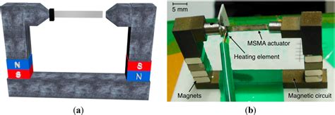 Image result for Microactuators