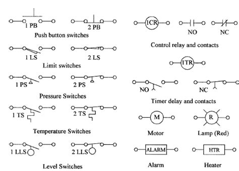 Afbeeldingsresultaten voor Programmable Logic Controller plc Symbol