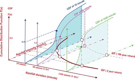Intensity Distribution Curve Example に対する画像結果