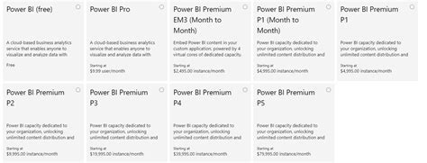 Image result for Power BI License