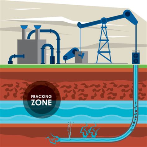 Toradh íomhá ar Fracking Process Hydraulic Fracturing