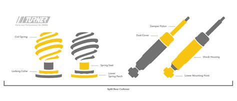 Image result for Coil Over Spring Chart