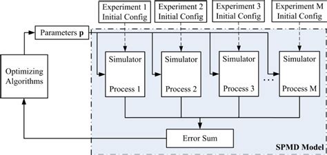 Image result for Electronic Structure Optimization Process