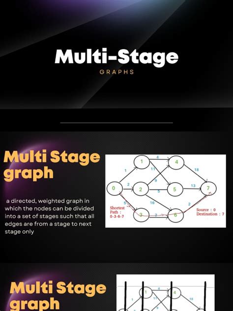 4 Stage Multi Graph に対する画像結果