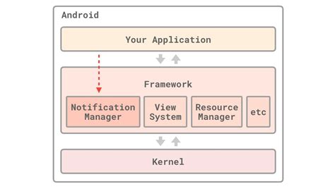 Send Android Notification Algorith Code に対する画像結果