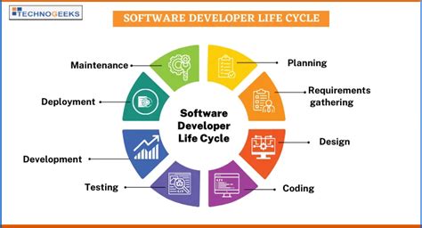 Image result for Life Cycle Engineering Tools Used
