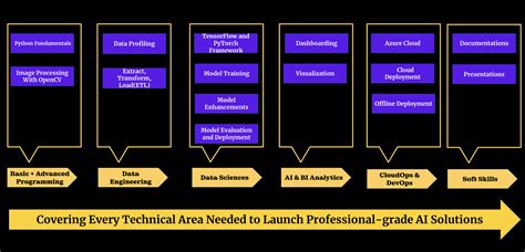 Image result for My Own Learning Path