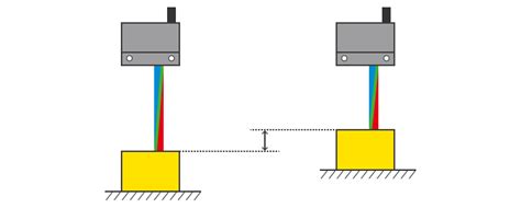 Image result for Color Sensor Back