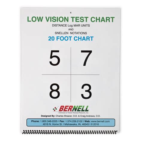 Distance Vision Chart に対する画像結果