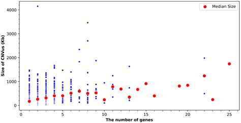 Toradh íomhá ar Microarray Copy Number Plot