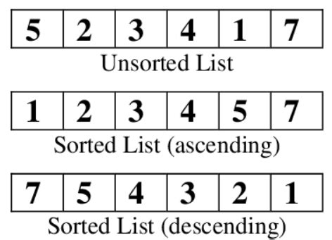 Sorting and Searching Algorithms in Python に対する画像結果