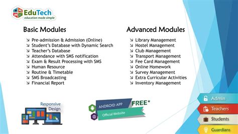 Image result for Basic Modules