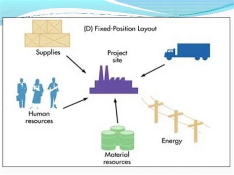 Image result for An Example for Fixed Position Layout