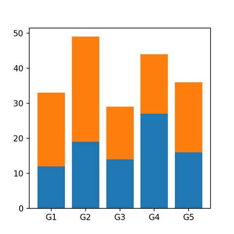 Image result for Python Horizontal Bar Plot with Errors