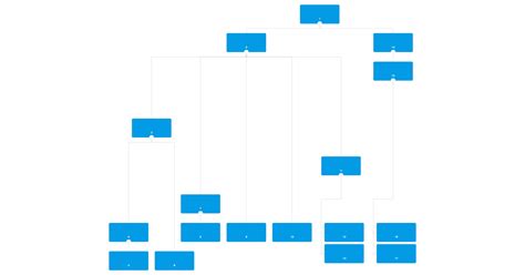 Afbeeldingsresultaten voor Tree JS Chart