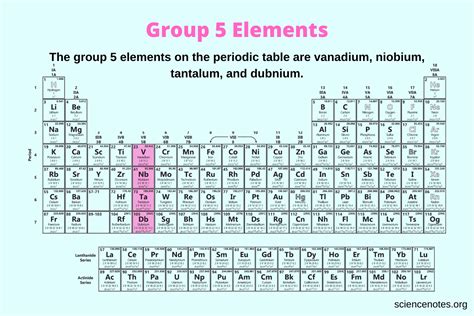 Toradh íomhá ar Group 5 Element