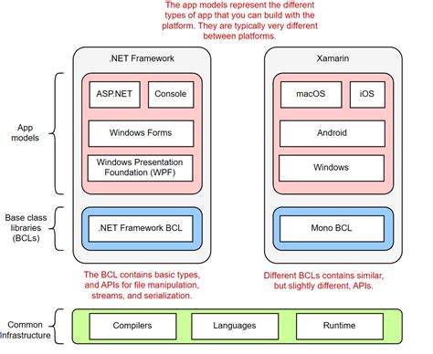 Toradh íomhá ar Entity Framework .Net 8
