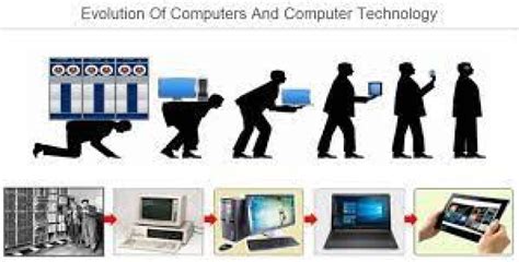 Image result for Evolution of Compiyer of Computer