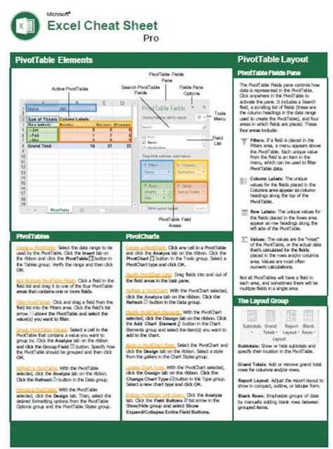 Excel PivotTable Cheat Sheet Printable に対する画像結果