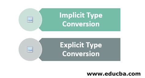 Image result for Type Conversion Java Table