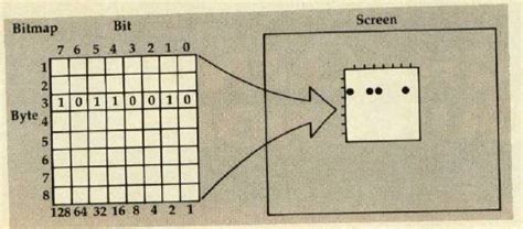 Image result for 128 64 Bitmap Image