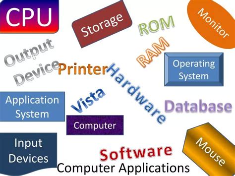 Image result for NComputing Applications
