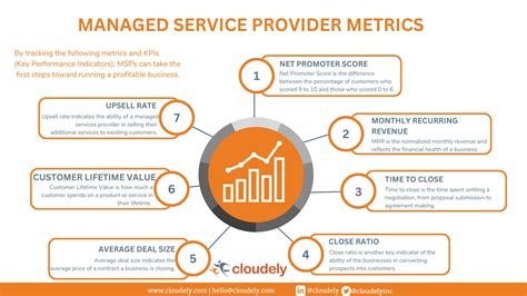 Image result for Managed Service Provider